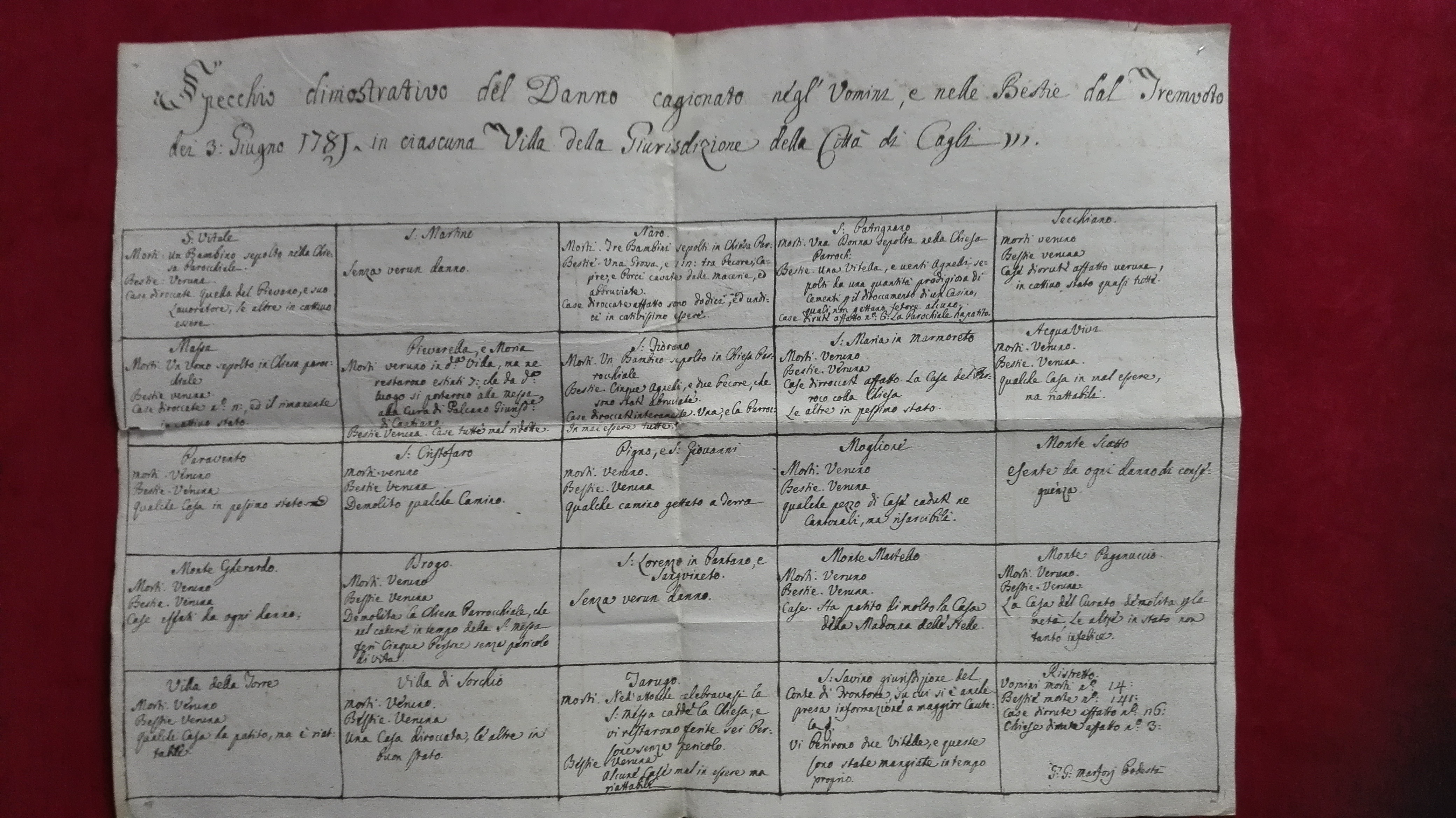 terremoto cagli nerone